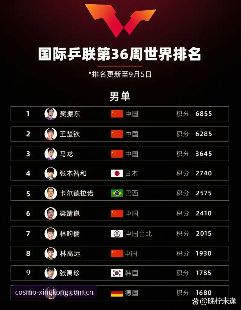 星空娱乐平台榜单教程 如何通过星空娱乐平台榜单教程提升直播观赛体验?——专业分析师详解操作技巧与数据支撑